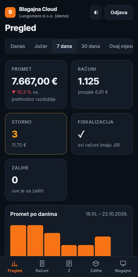 Pregled prometa na mobitelu